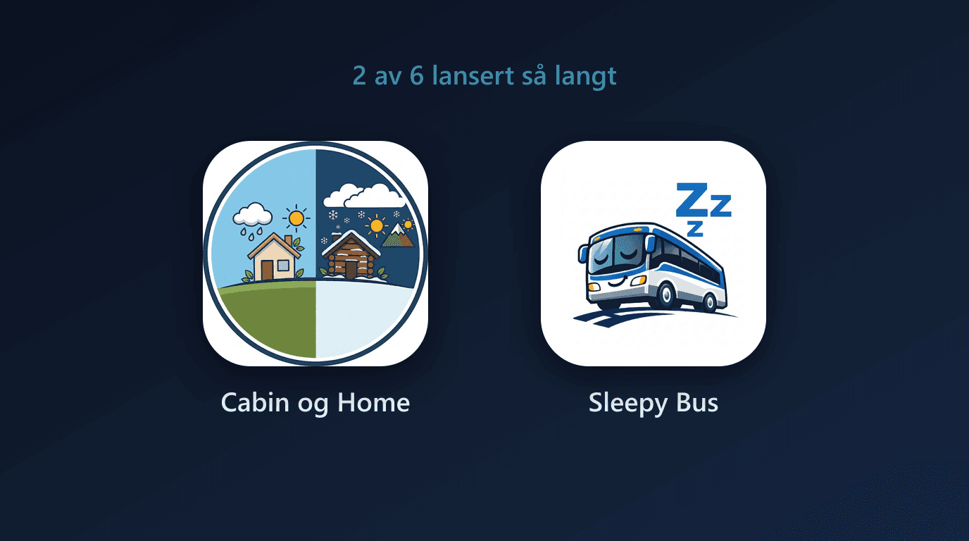 6 produkter i 2026